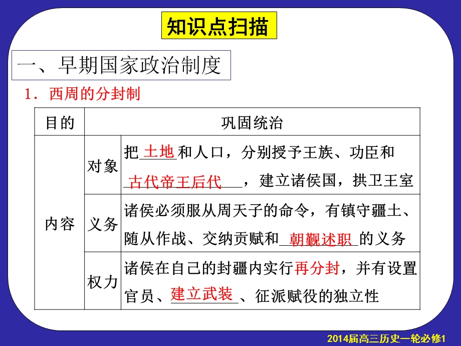 必修一第1单元复习2013513.ppt_第3页