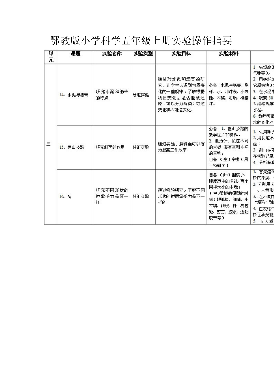 鄂教版小学科学五年级上册实验操作指要.doc_第1页