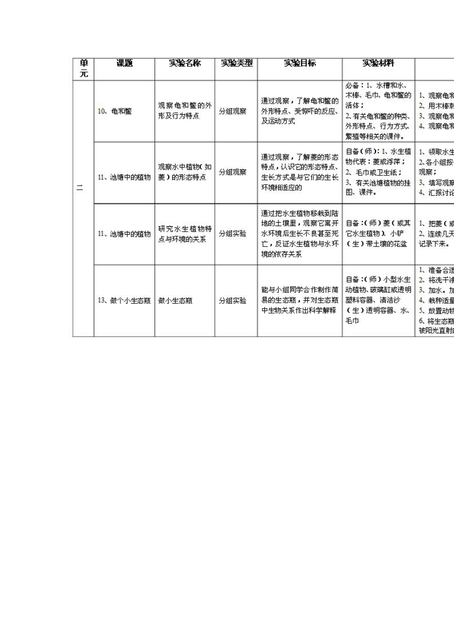 鄂教版小学科学五年级上册实验操作指要.doc_第2页