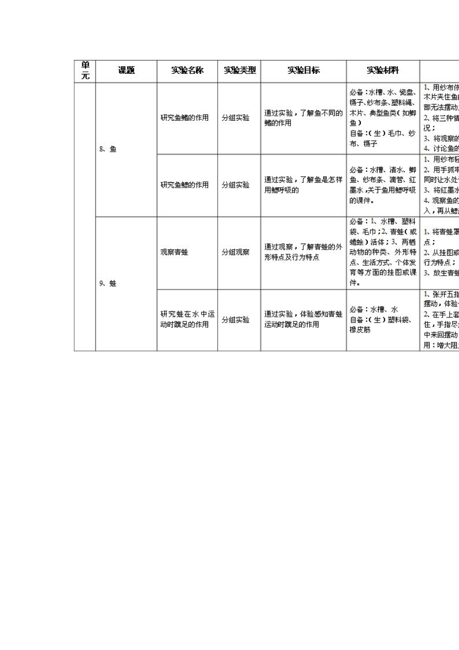 鄂教版小学科学五年级上册实验操作指要.doc_第3页