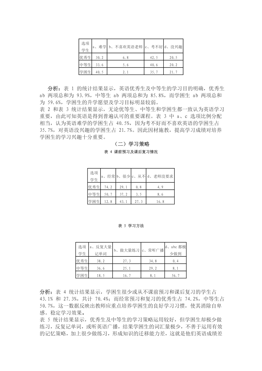 初中英语学困生成因及转化现状调查及分析.doc_第2页