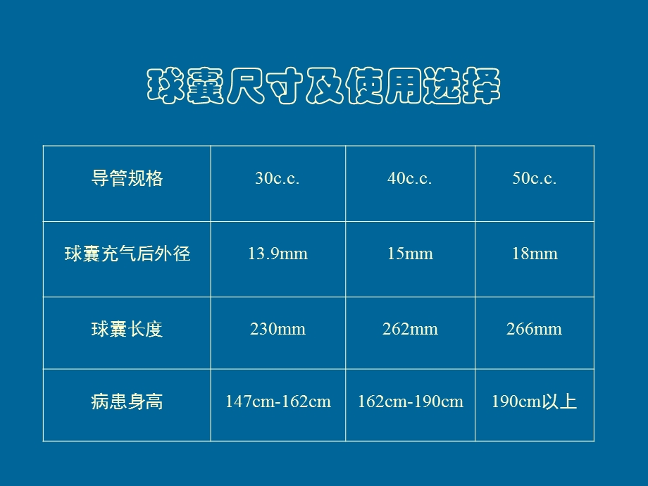 IABP操作手册.ppt_第3页