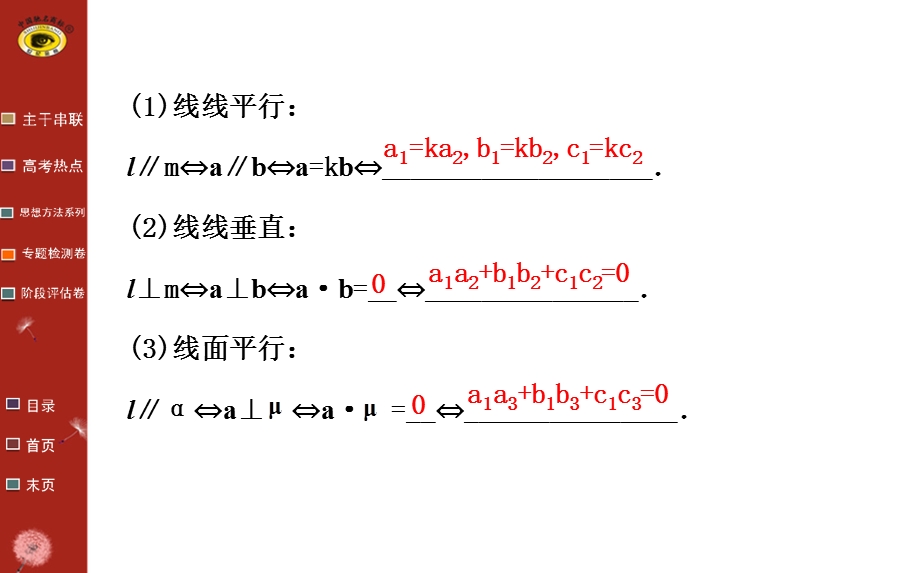 用向量解立体几何综合题.ppt_第3页