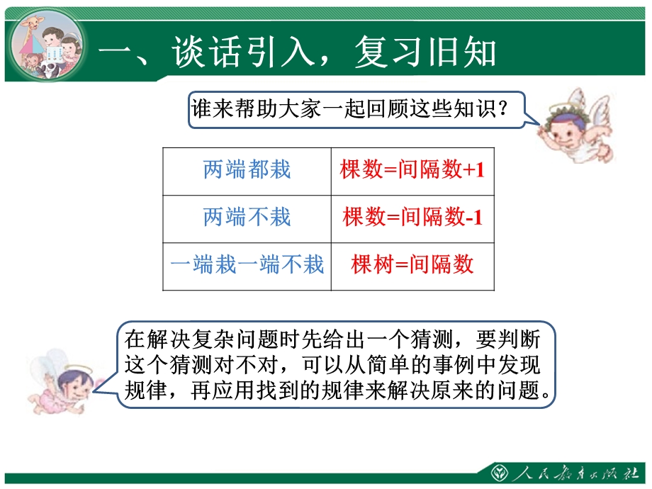 在一条首尾相接的封闭曲线上植树.ppt_第2页