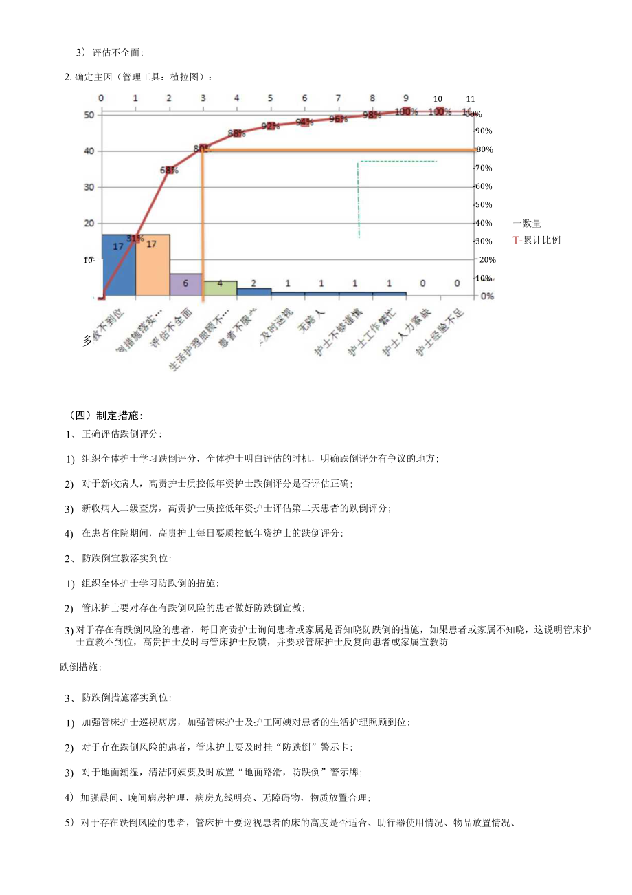 内分泌科质量持续改进PDCA品管圈QCC成果汇报书合集.docx_第3页