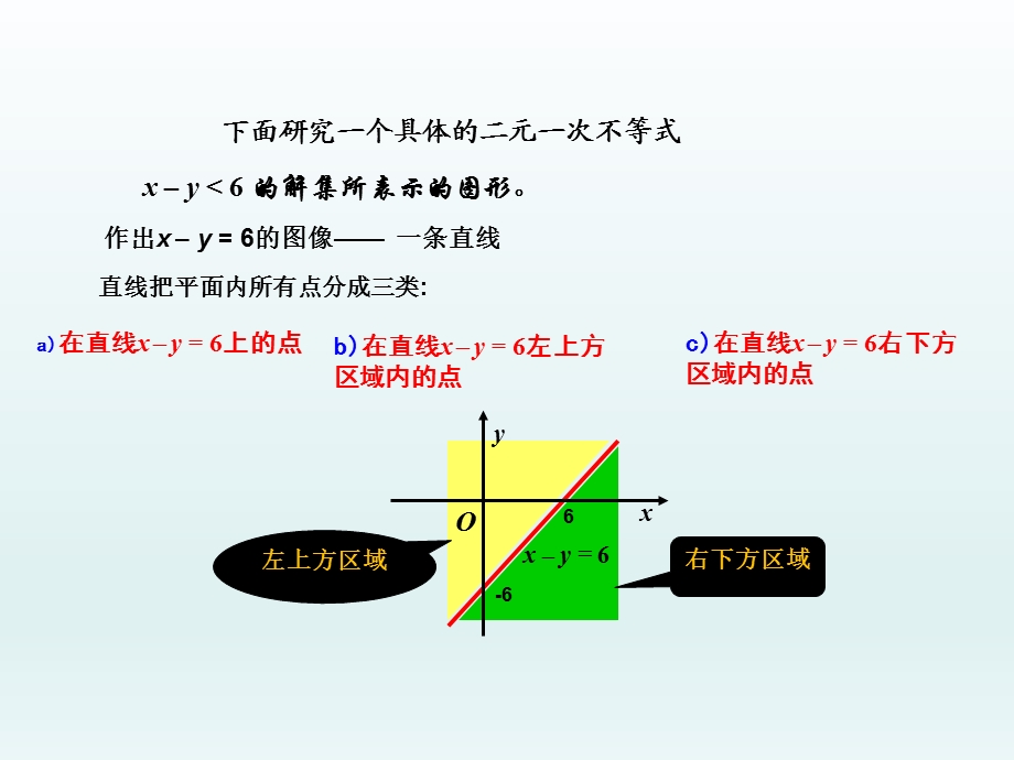 必修五331二元一次不等式（组）与平面区域课件.ppt_第2页