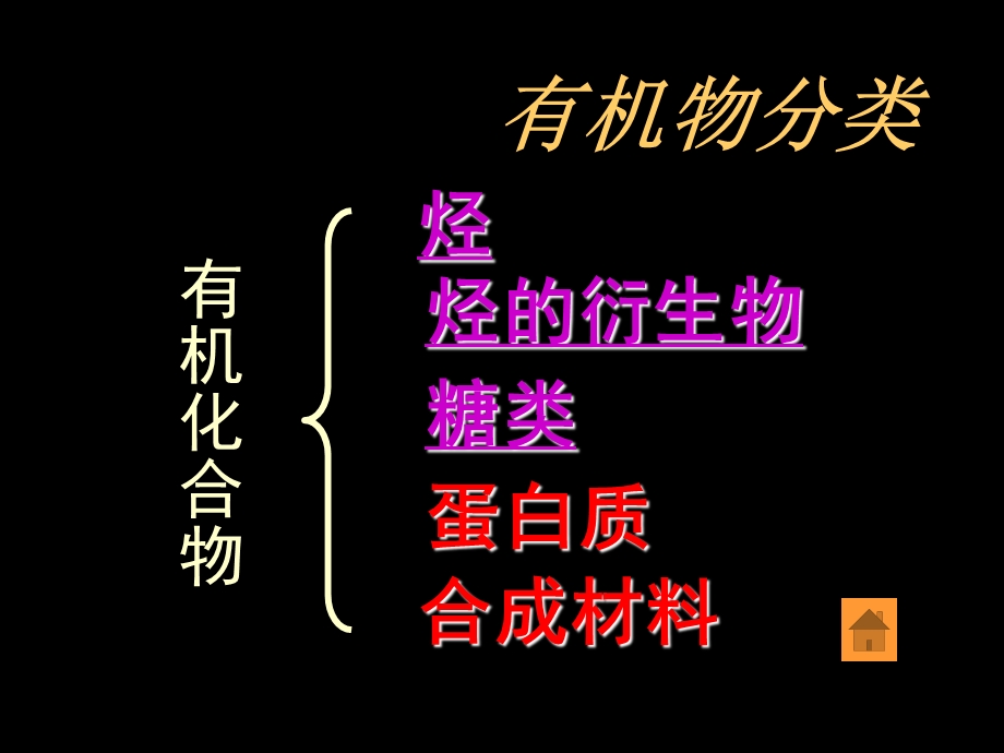 必修2有机化学复习.ppt_第2页