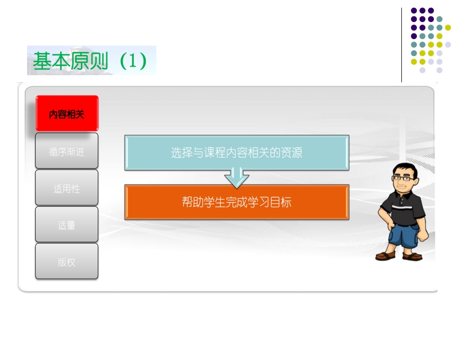 教学应用的原则 (2).ppt_第3页