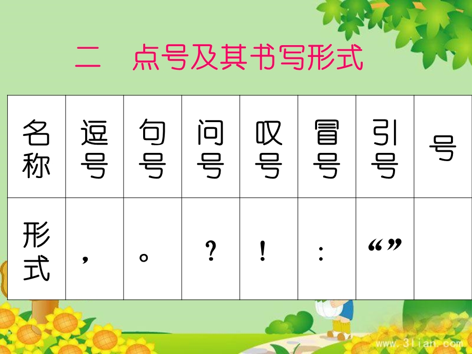 标点符号的使用(适用于小学一二年级)whf.ppt_第3页