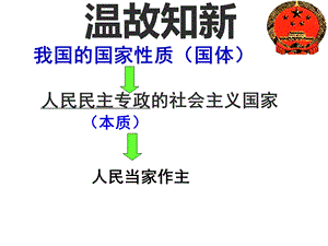 人教高一《政治生活》必修二-5-1人民代表大会-国家权力机关.ppt