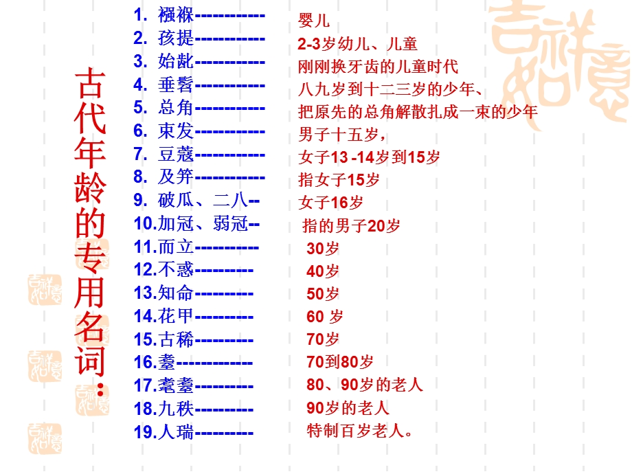 古代文化常识 (2).ppt_第3页