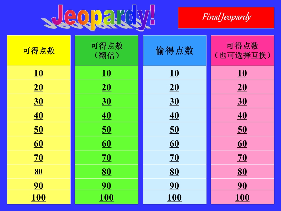 五年级上册英语总复习——重点句型.ppt_第2页