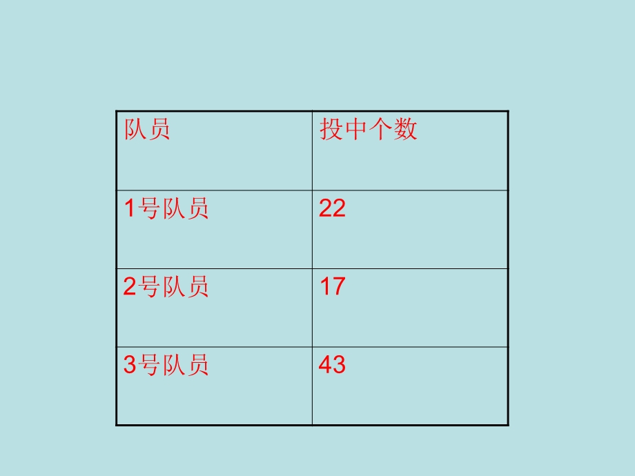 百分数的意义和写法(1).ppt_第2页