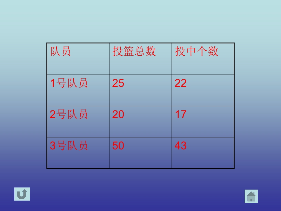 百分数的意义和写法(1).ppt_第3页