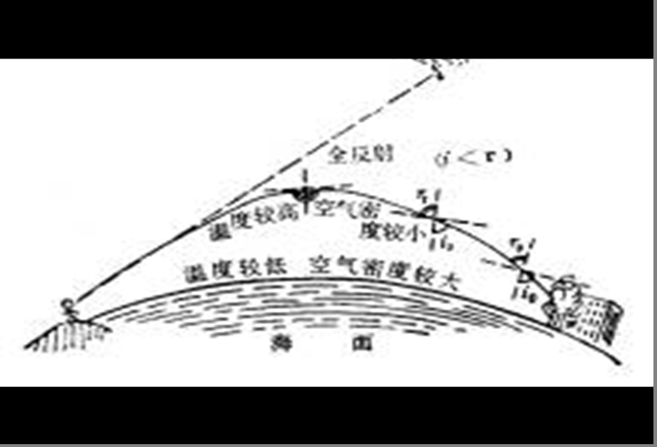 七年级语文上册《山市》课件 人教新课标版.ppt_第1页