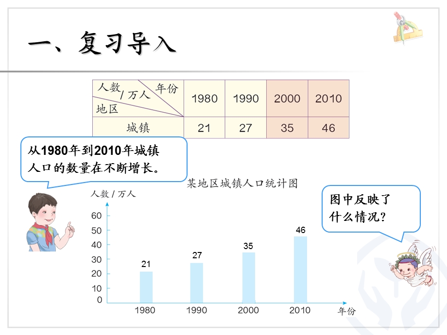 复式条形统计图（例3） (8).ppt_第3页