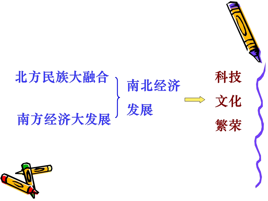 承上启下的魏晋南北朝文化(一).ppt_第2页