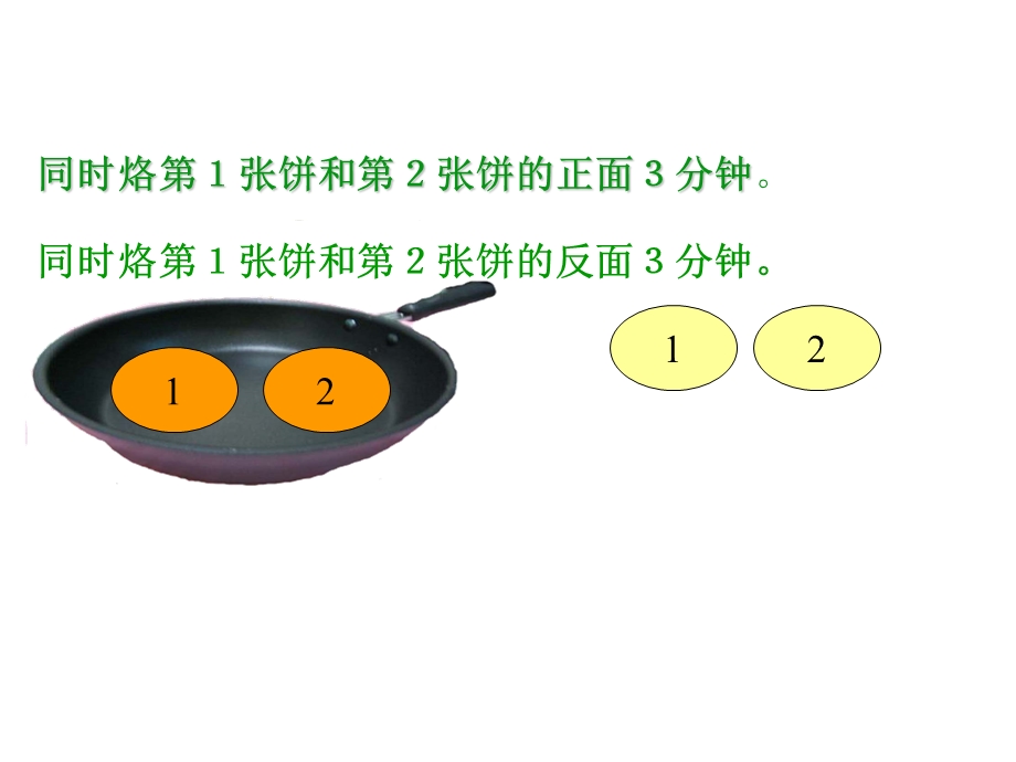 人教版_四年级上册_烙饼问题_课件 (2).ppt_第3页