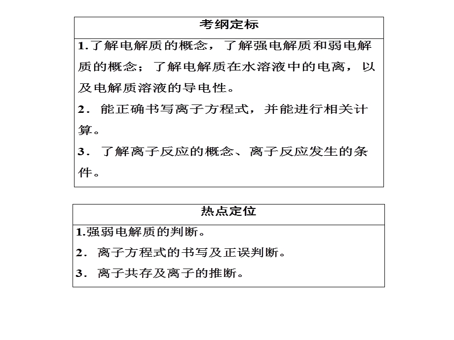 离子反应（一）1.ppt_第2页