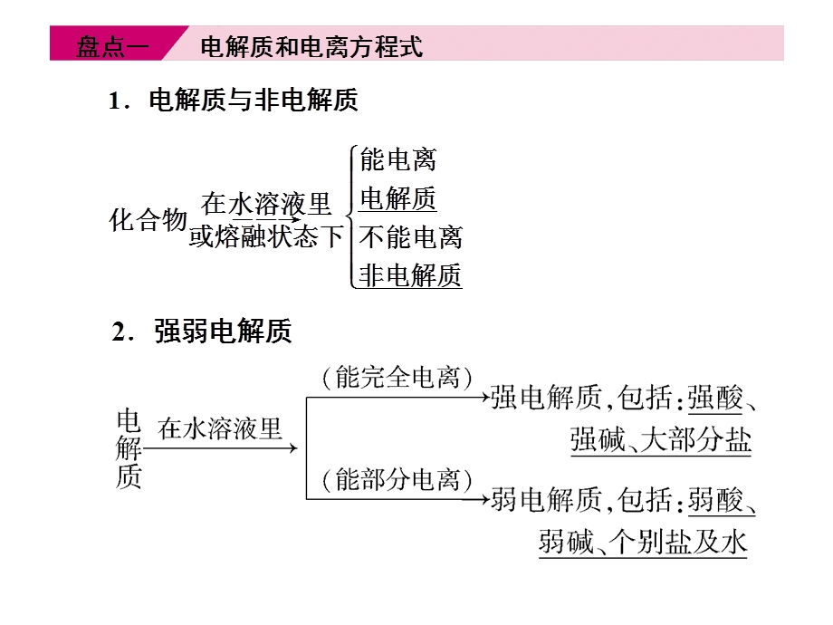 离子反应（一）1.ppt_第3页