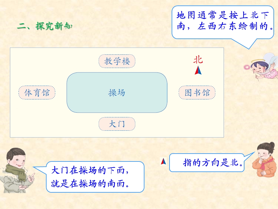 方向示意图（例2）.ppt_第3页