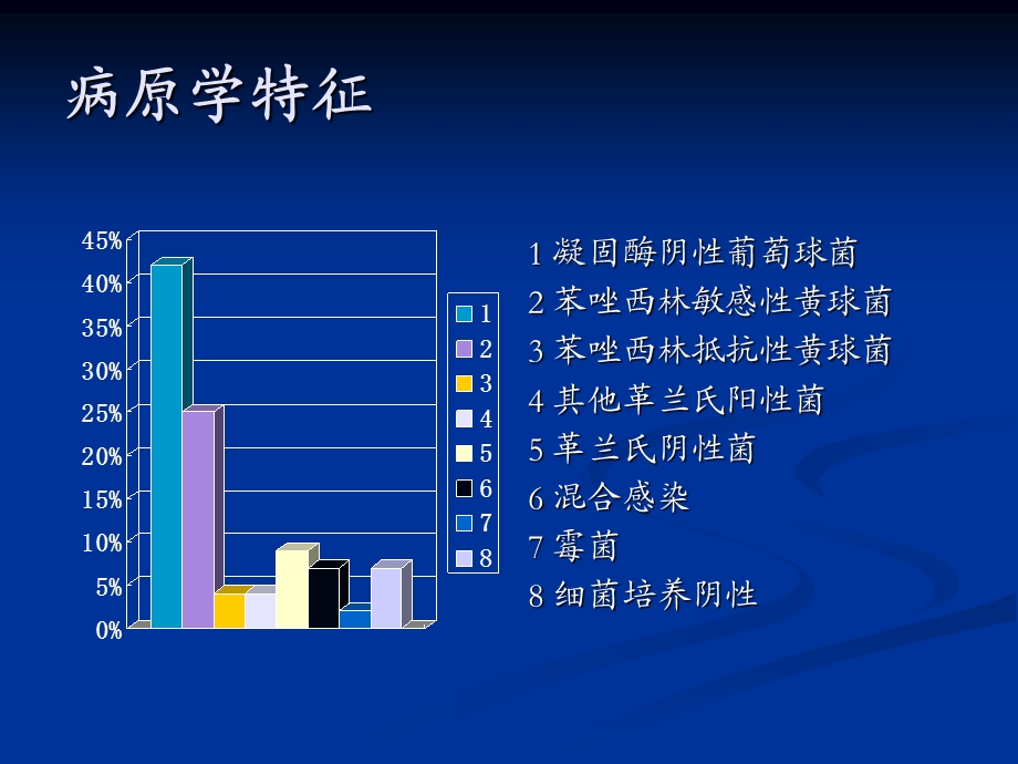 心脏入性电子装置的感染处理指南课件文档资料.ppt_第3页