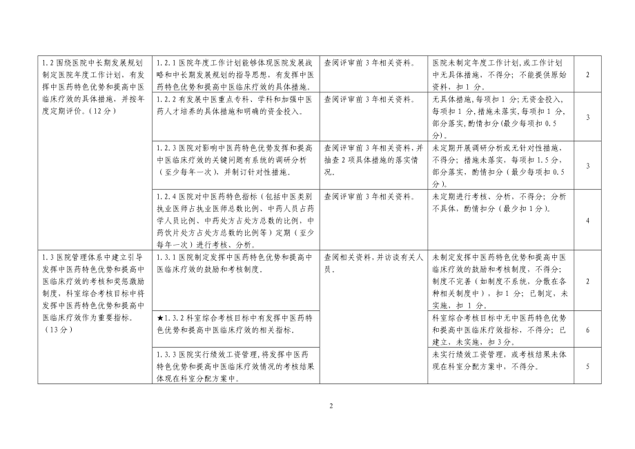 [临床医学]二级中医医院评审细则试评稿定稿.doc_第2页