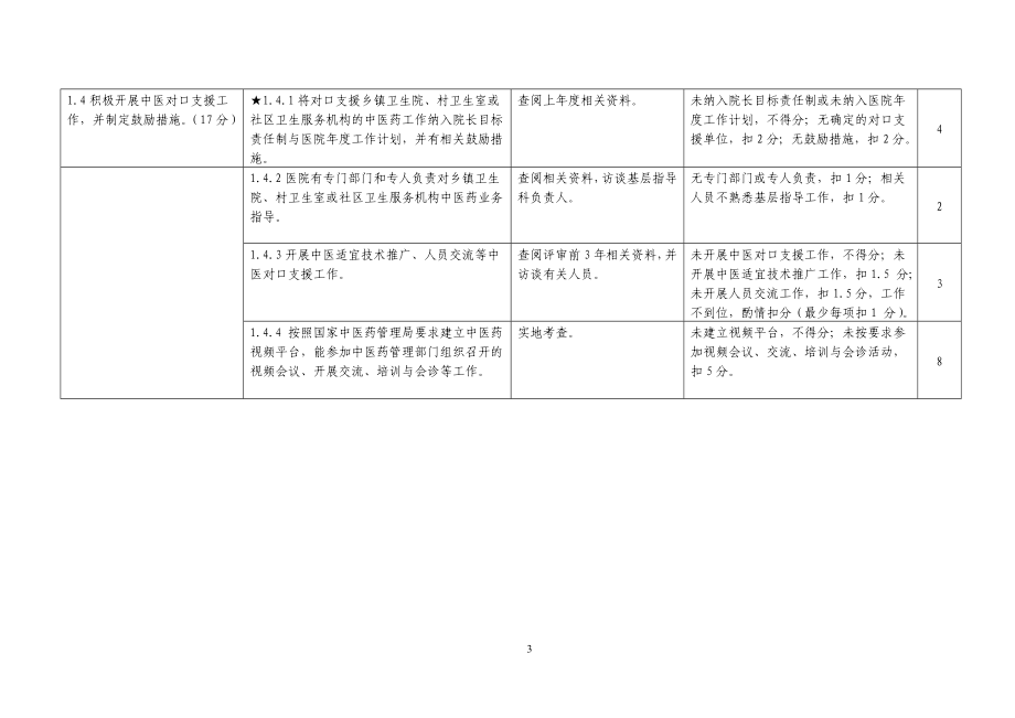 [临床医学]二级中医医院评审细则试评稿定稿.doc_第3页