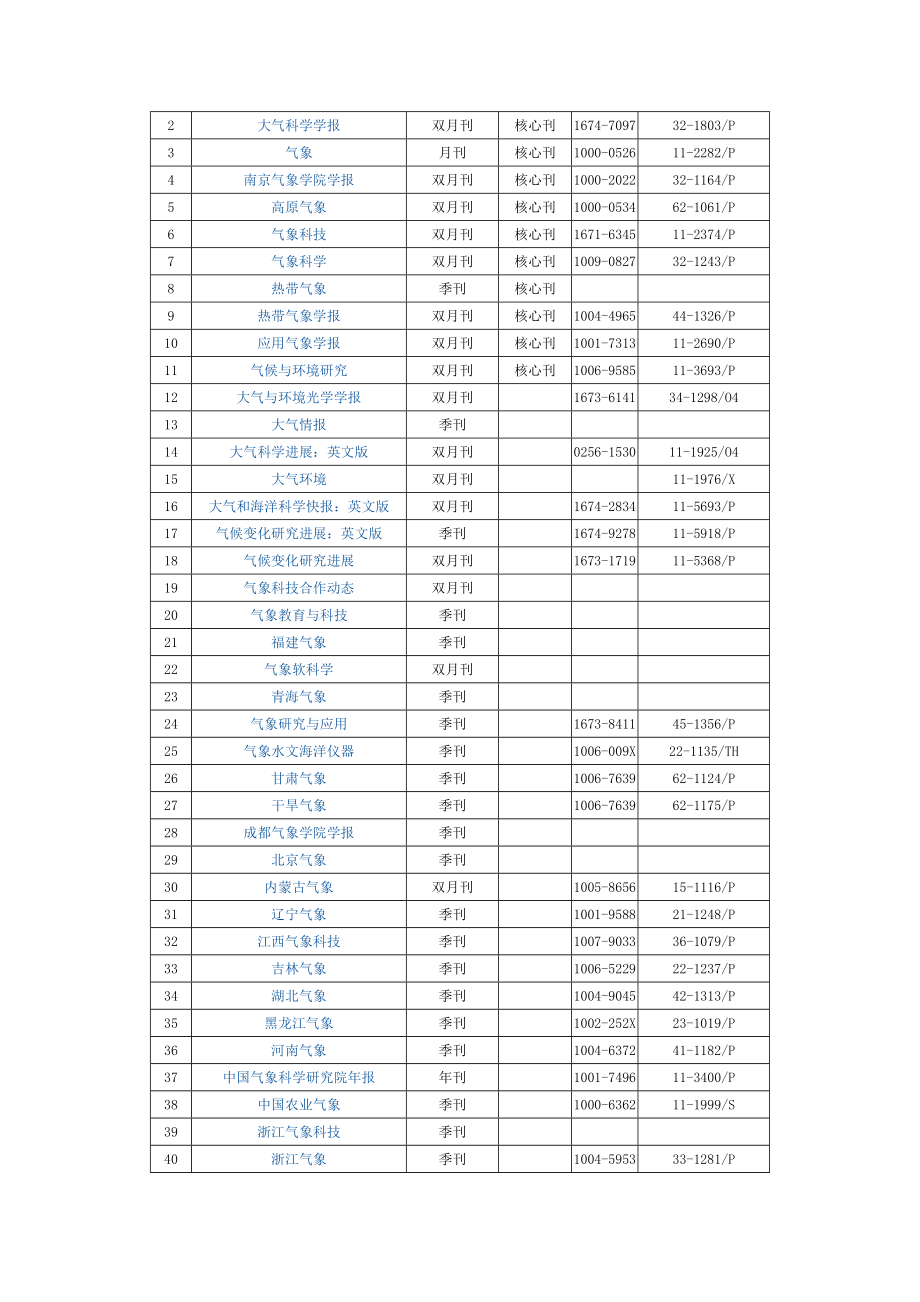 [基础科学]气象期刊.doc_第2页