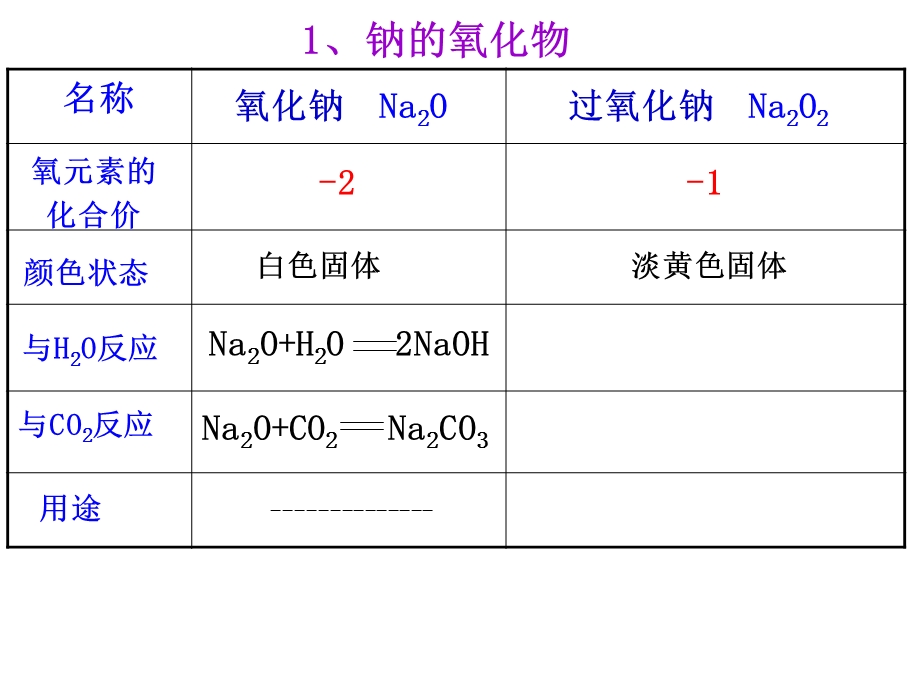 钠的重要化合物.ppt_第2页