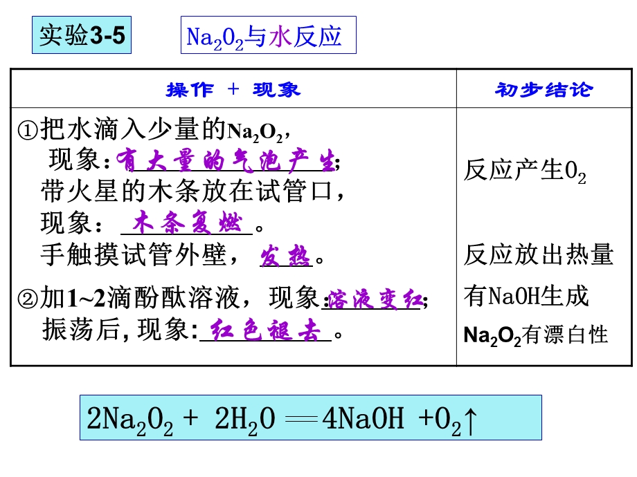 钠的重要化合物.ppt_第3页