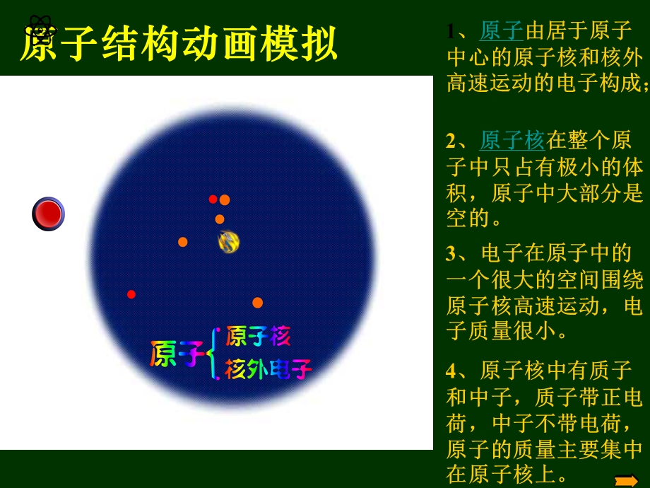 课题1原子的构成（一）.ppt_第3页