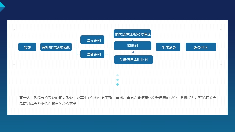 智能笔录系统.pptx_第3页