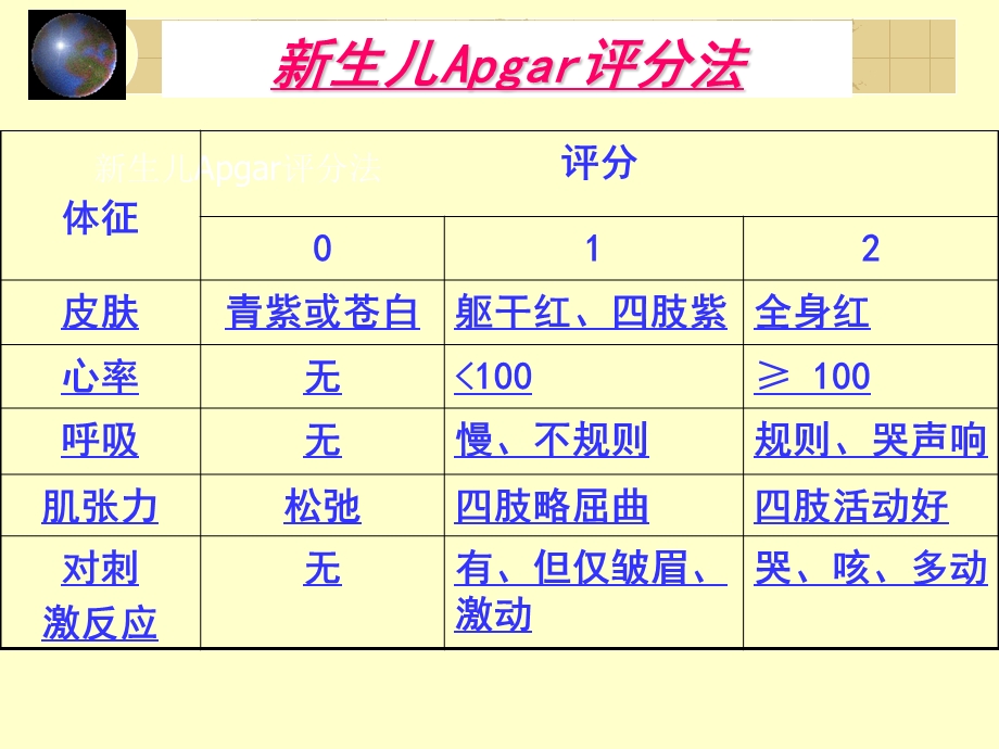 新生儿及新生儿疾病4文档资料.ppt_第2页