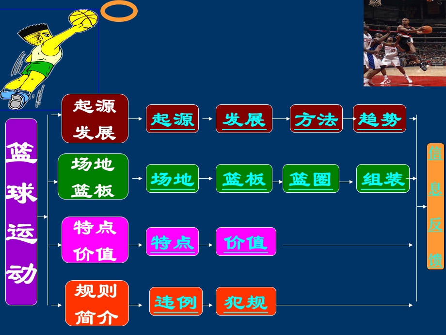 篮球基础知识_(1).ppt_第3页