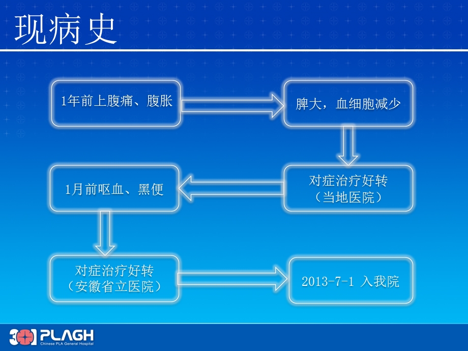 消化科型病例分析2文档资料.ppt_第2页