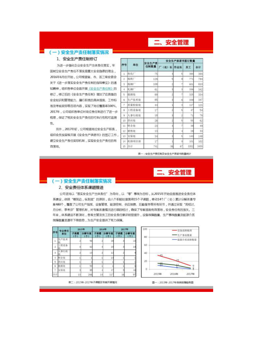 安全生产大检查汇报(精)..doc_第3页