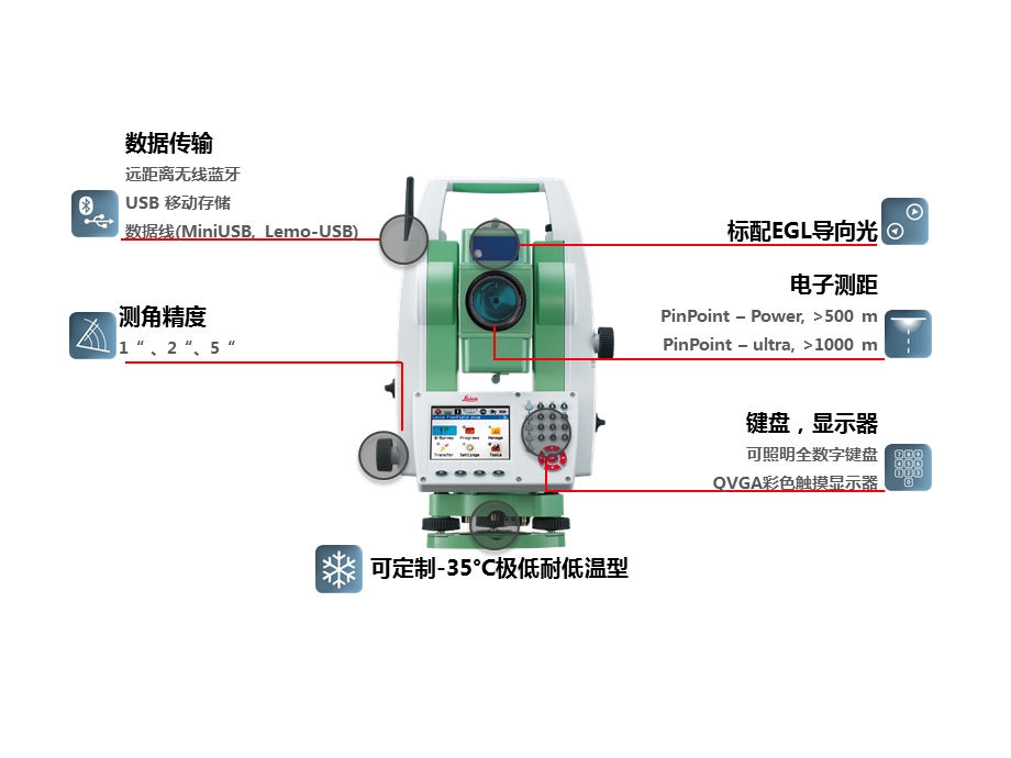 徕卡TS09使用说明.pptx_第3页