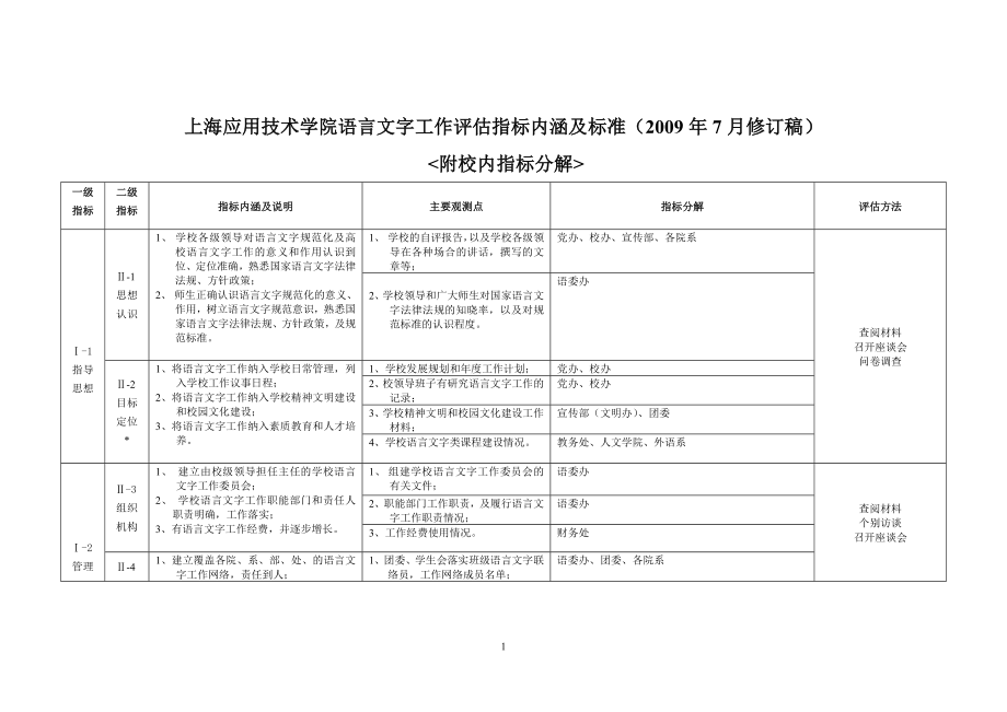 [基础科学]上海应用技术学院语言文字工作评估指标内涵及标准7月修订稿.doc_第1页