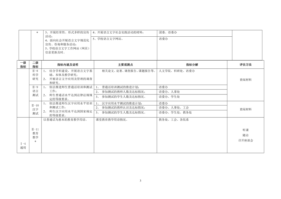 [基础科学]上海应用技术学院语言文字工作评估指标内涵及标准7月修订稿.doc_第3页
