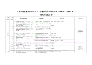 [基础科学]上海应用技术学院语言文字工作评估指标内涵及标准7月修订稿.doc