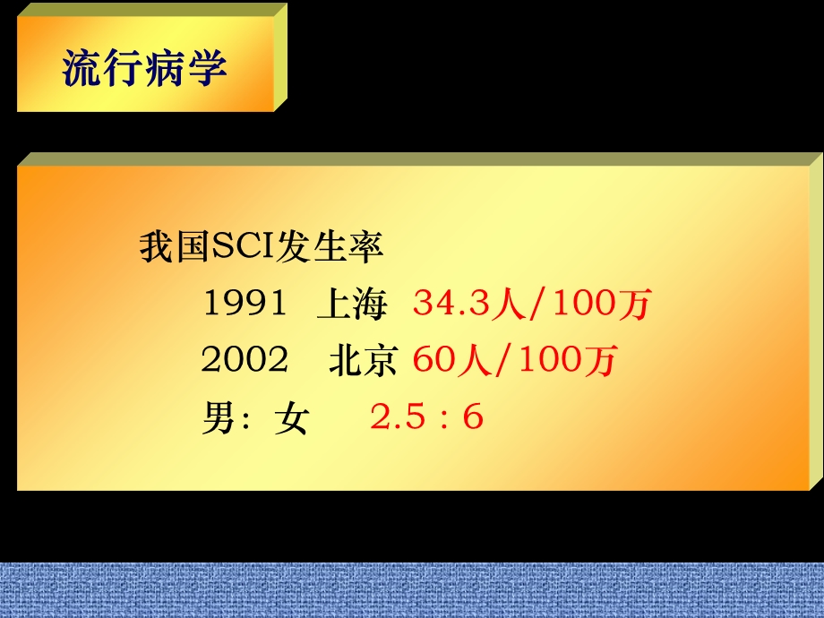 急性颈脊髓损伤院前急救护理文档资料.ppt_第2页