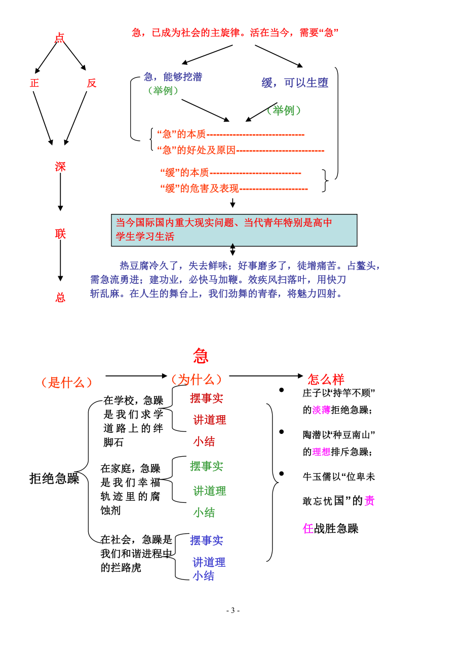 议论文的结构简图 (2).doc_第3页