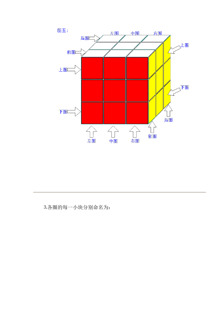 [企业管理]魔方玩法全图解.doc_第3页