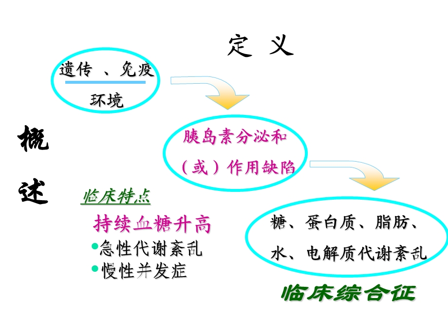 康复 糖尿病文档资料.ppt_第1页