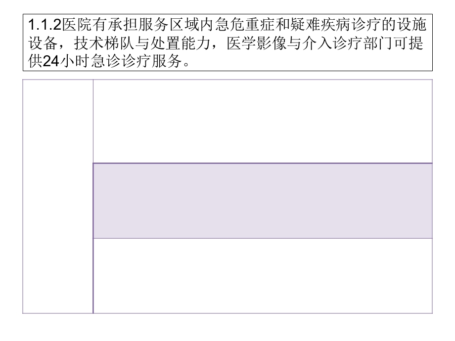 三级医院规划的定位和要求文档资料.ppt_第3页