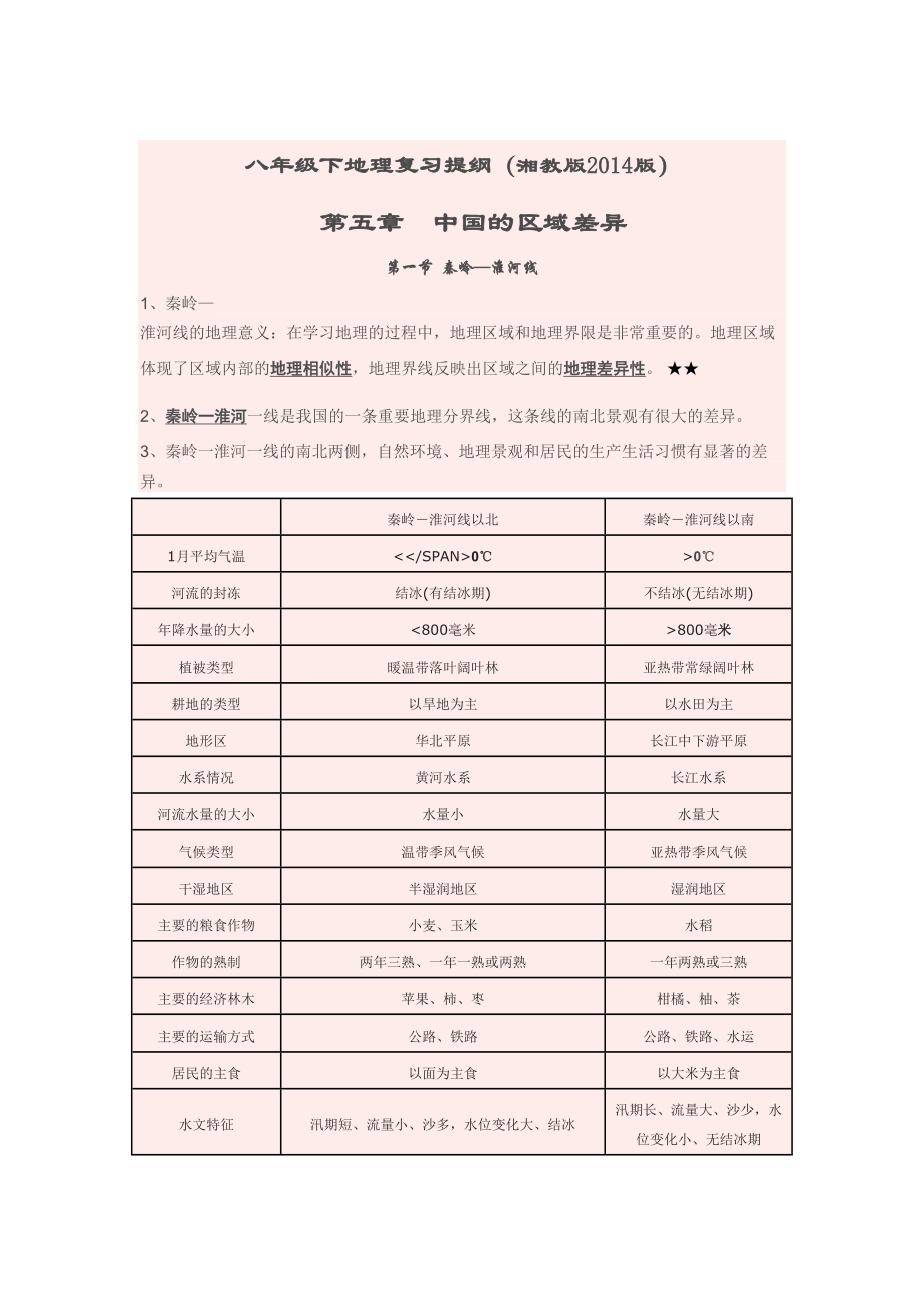 八年级下册湘教版地理复习资料(DOC 8页).doc_第1页