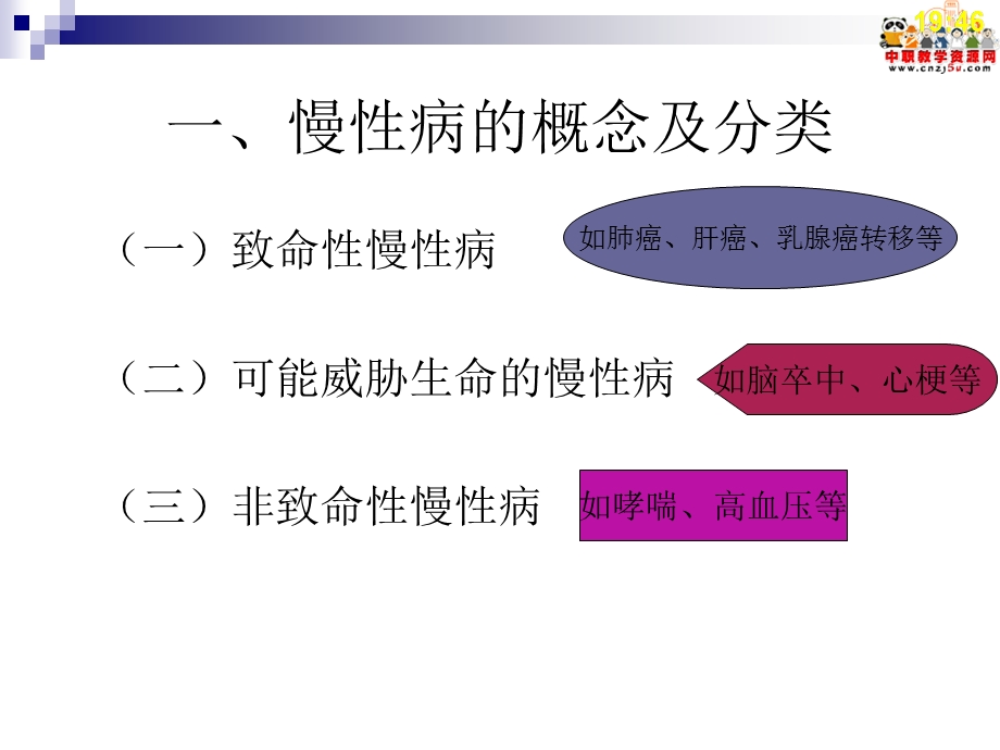 培训资料第八章慢性病及传染病人的护理文档资料.ppt_第3页