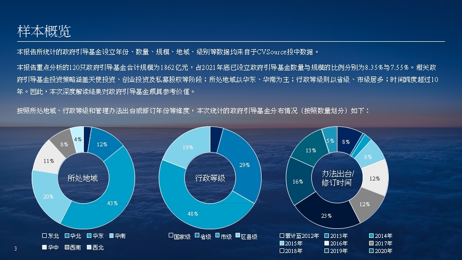 投中研究院2021政府引导基金专题研究报告.pptx_第3页