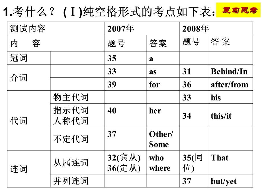 语法填空解题指导.ppt_第2页